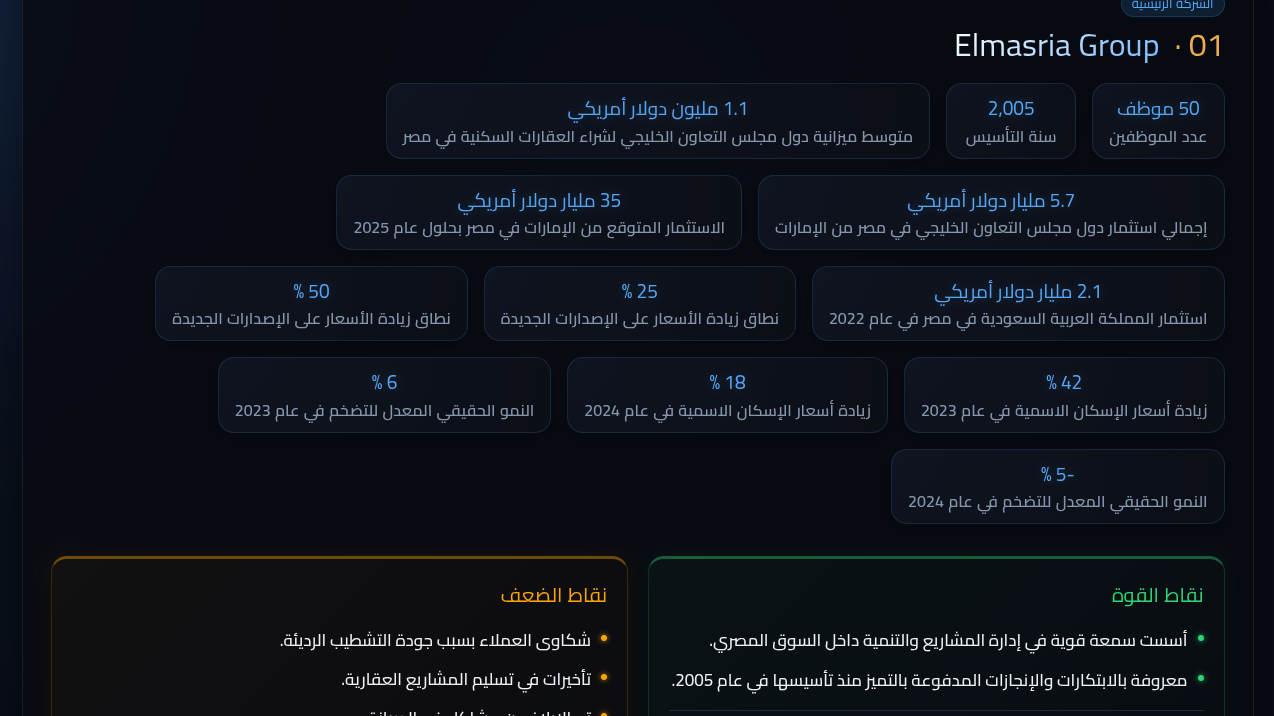 Elmasria Group