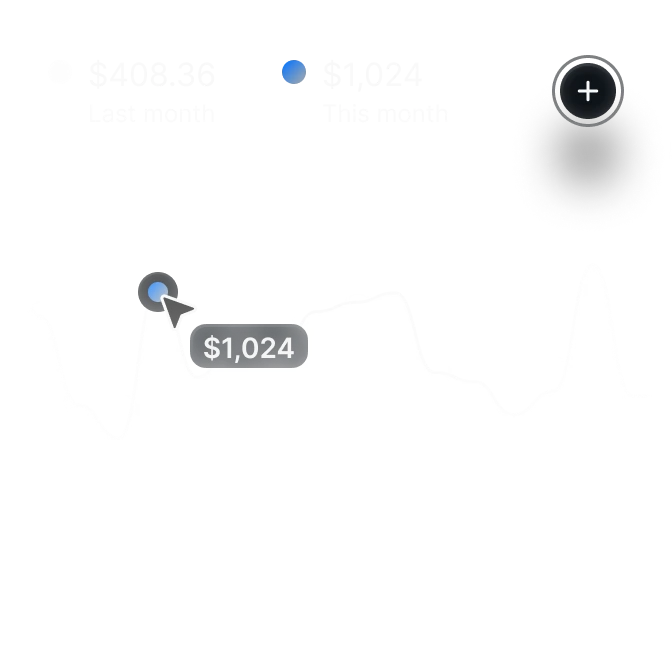 Sales Trend Tracker chart